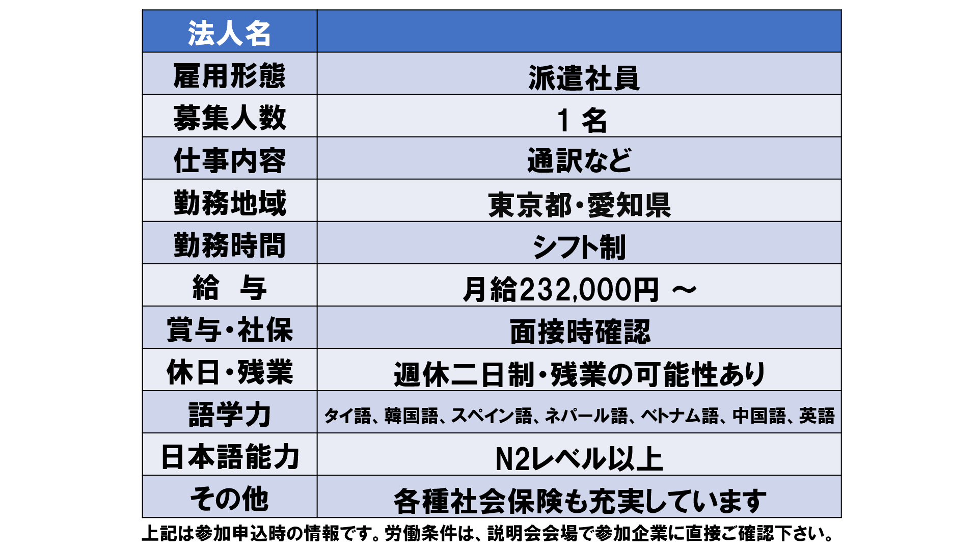 仕事、バイト、正社員